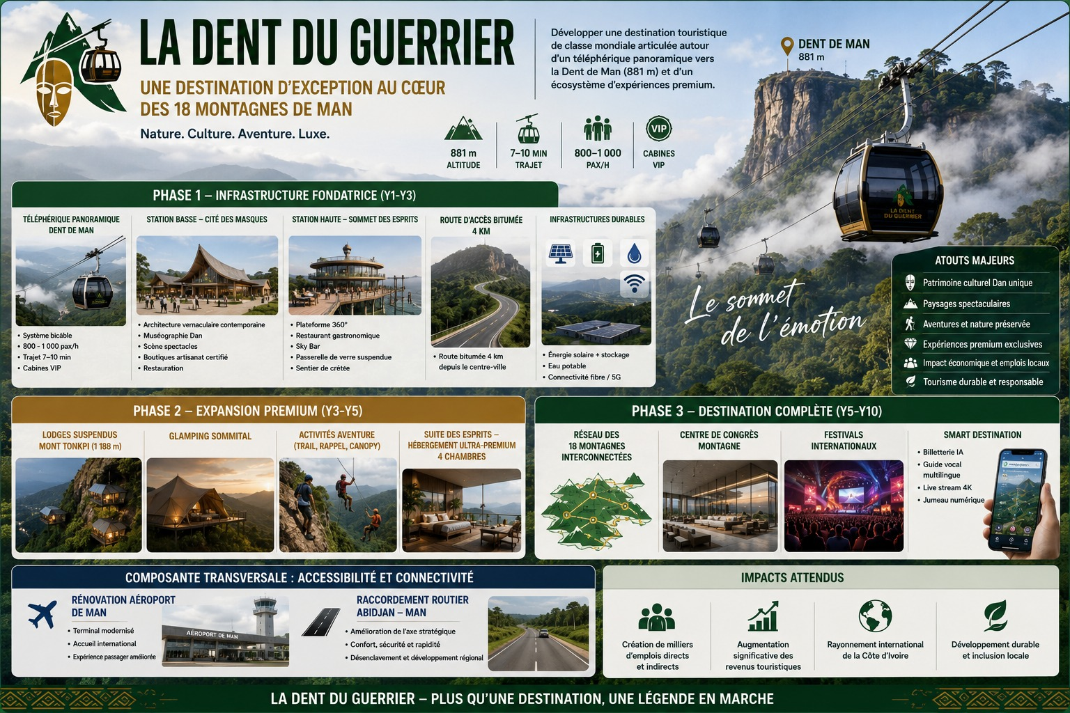 La Dent du Guerrier — Téléphérique Panoramique et Écosystème Montagnard Premium de Man