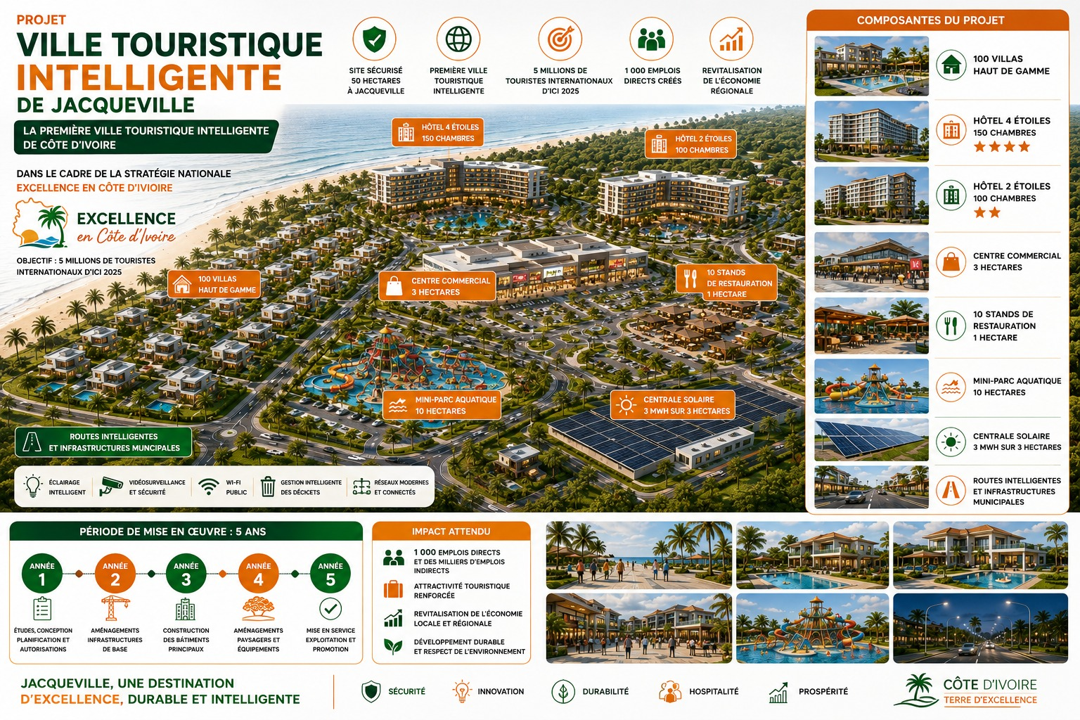 Projet de création de la ville intelligente de Jacqueville