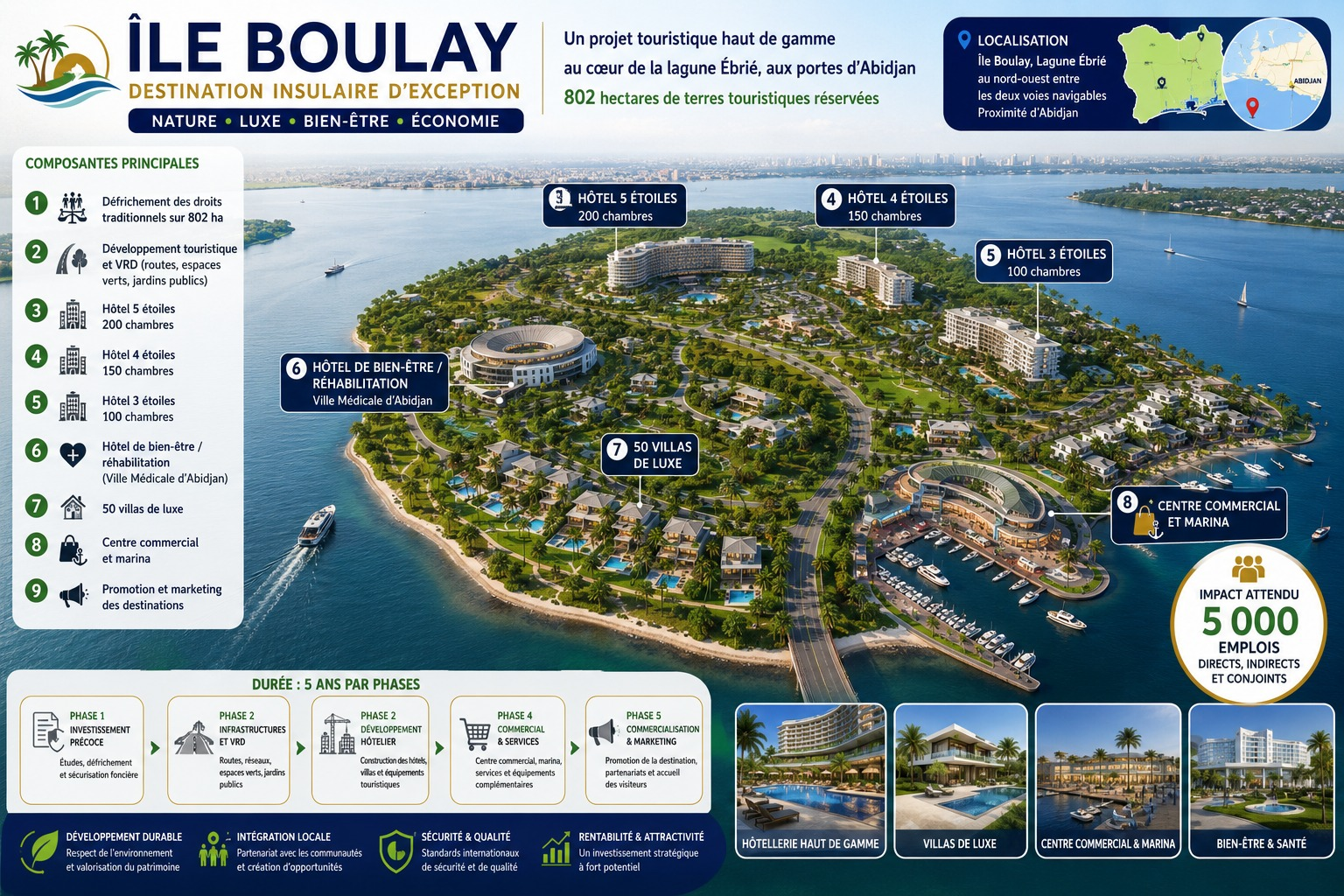 Projet de développement touristique de l'Île Boulay