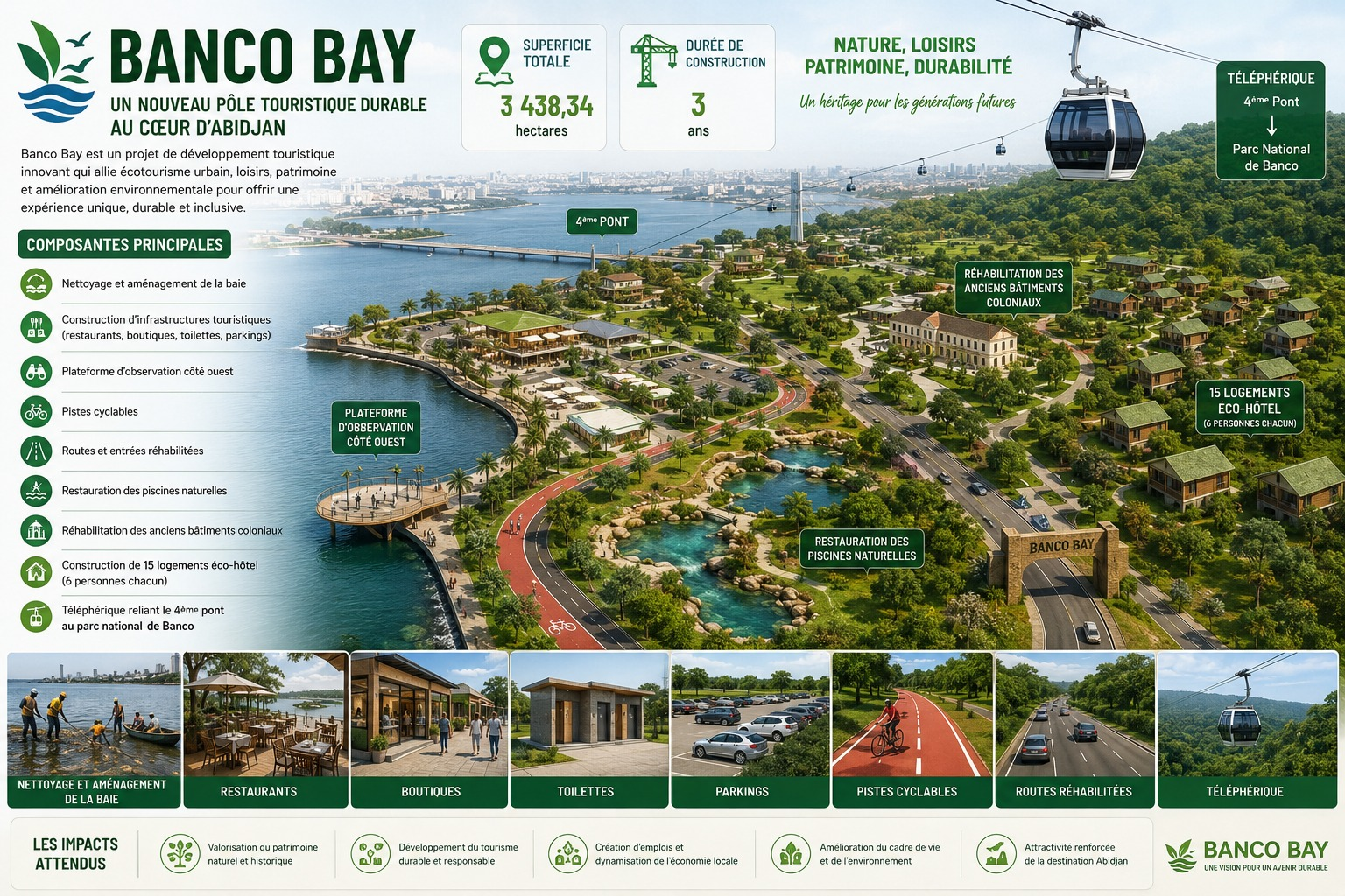 Projet de développement touristique de la Baie de Banco