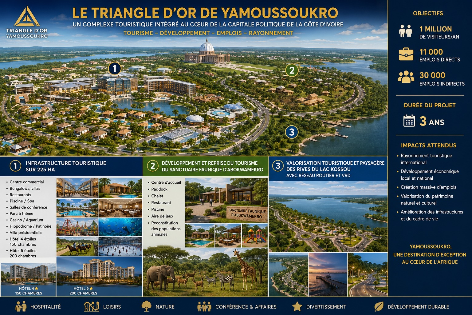 Développement touristique et valorisation du Triangle d'Or de Yamoussoukro