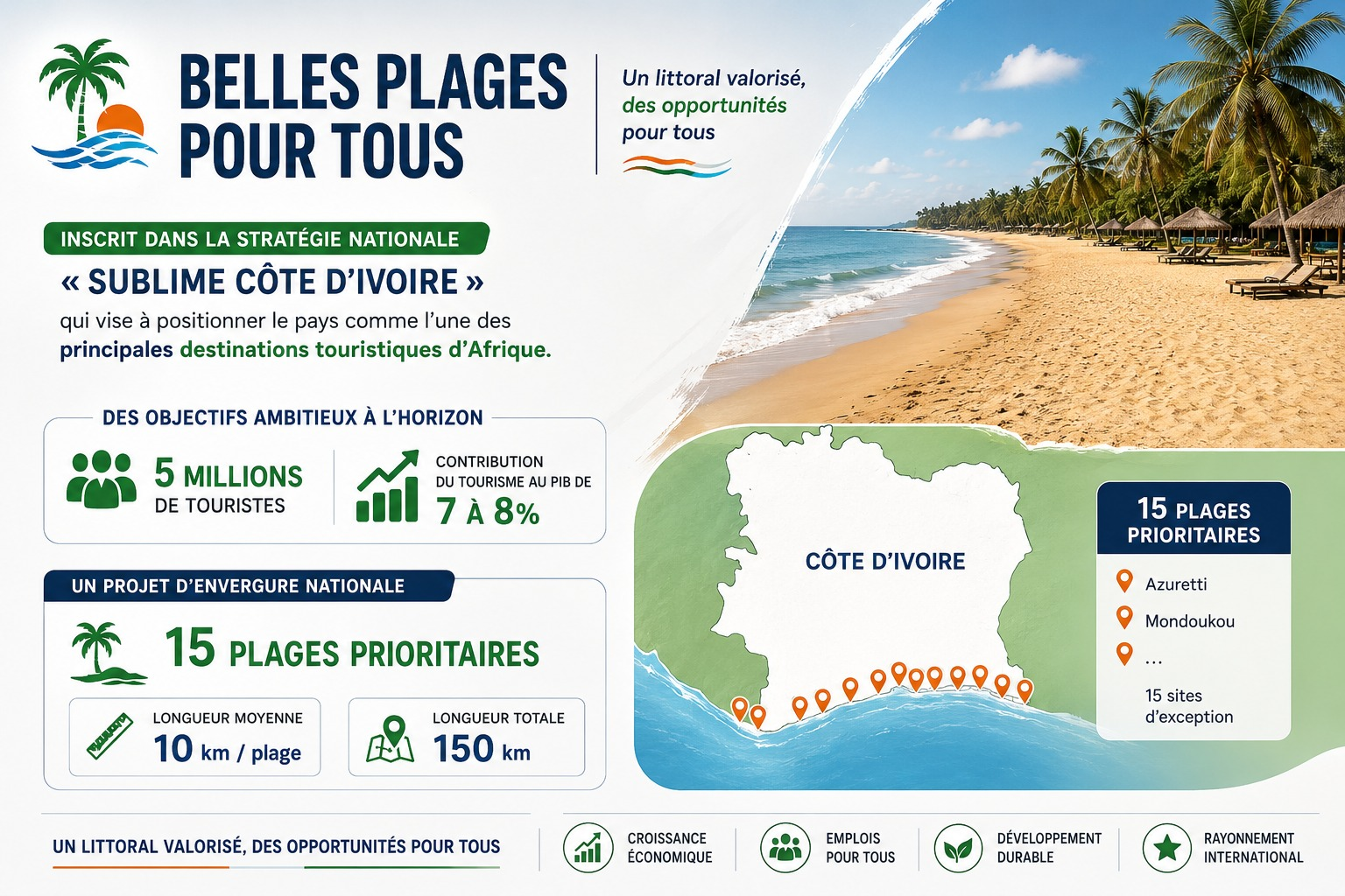 Programme « Belles Plages Pour Tous » — Développement et Sécurisation de 15 Plages