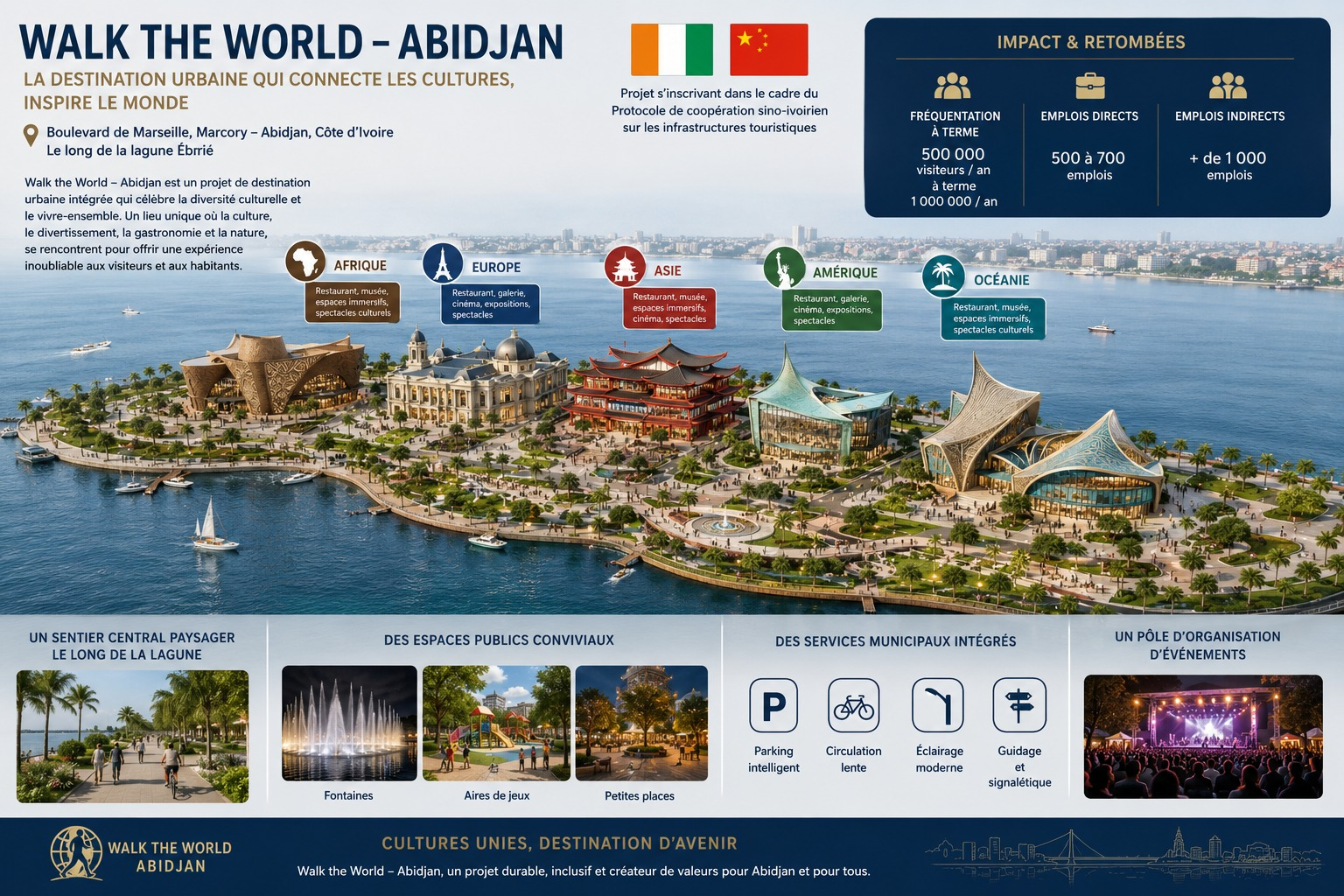 Walk the World – Abidjan : Destination urbaine intégrée du Boulevard de Marseille