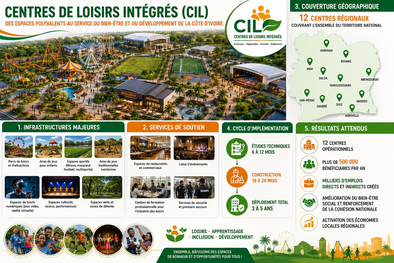 Centres de Loisirs Intégrés (CIL) — 12 Régions de Côte d'Ivoire